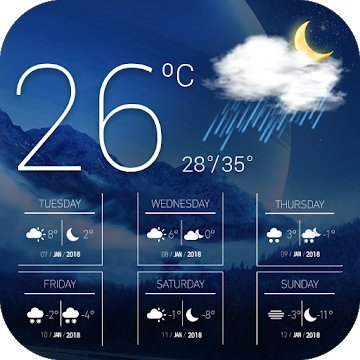 Прогноз погоды